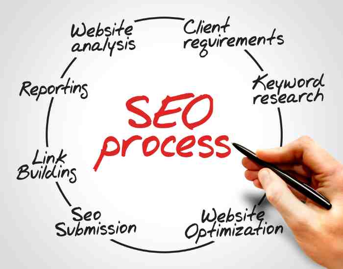 GMB Marketing Solutions - SEO and GBP Services in Charlotte